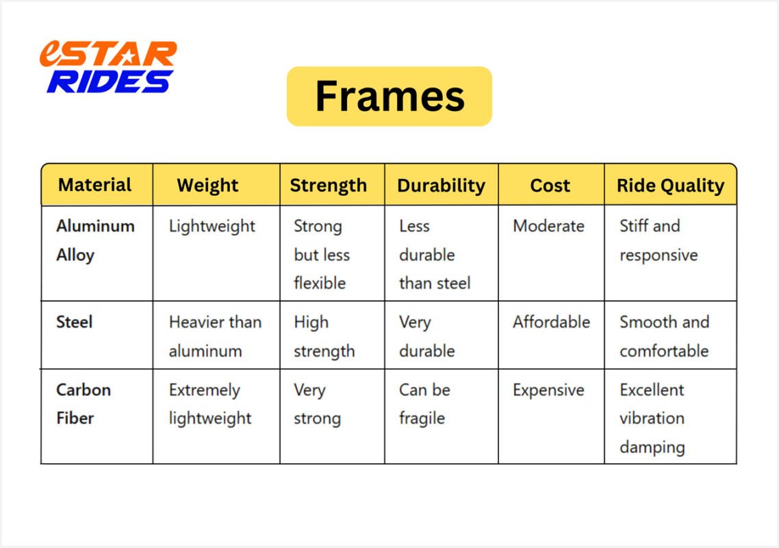 durable e-bike chart