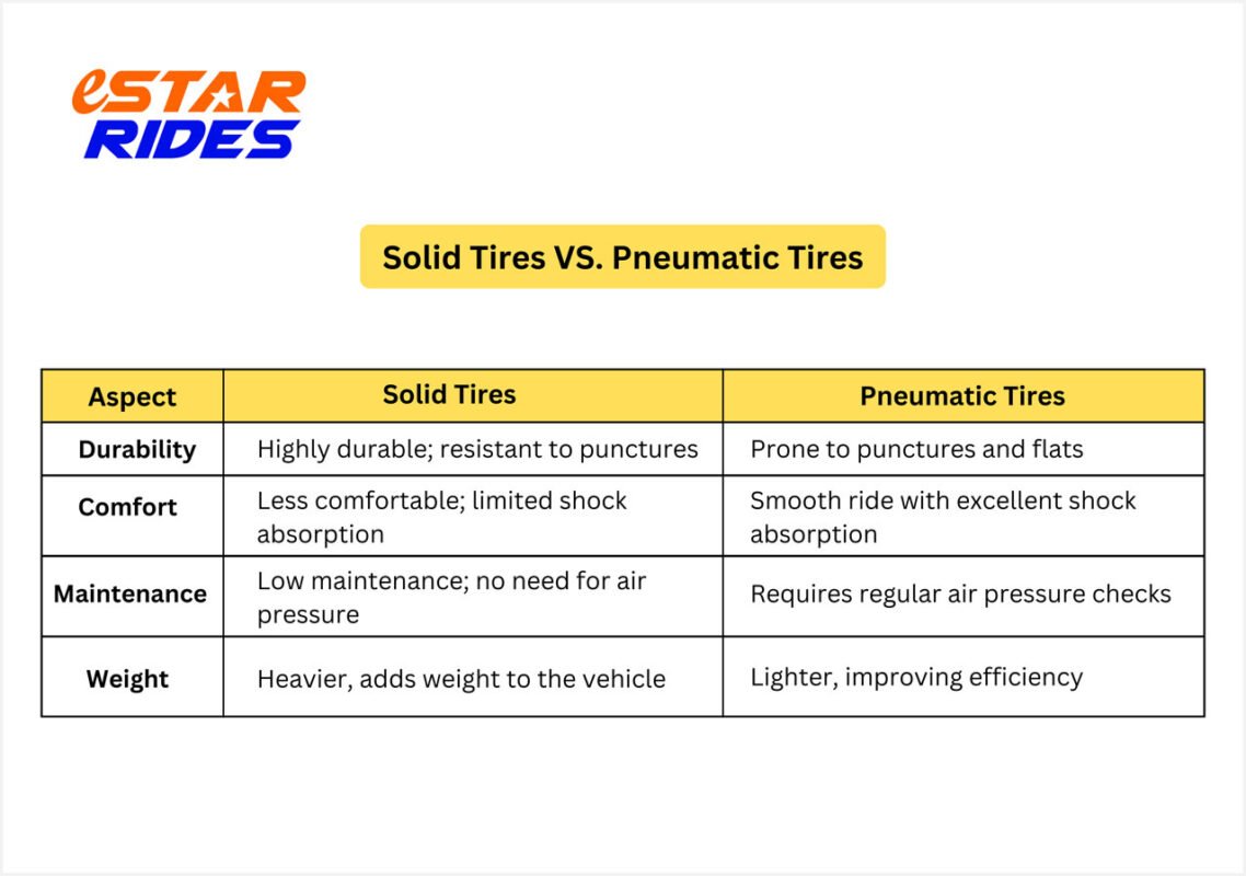 durable e-bike tire chart