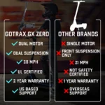 GX Zero Dual Motor Electric Scooter Pros and Cons