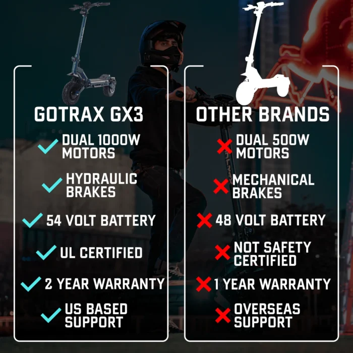 GX3 Off Road Electric Scooter Pros and Cons