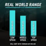 GX3 Off Road Electric Scooter Speed