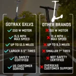 GXL V2 Lightweight Scooter Pros and Cons