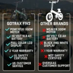 Gotrax F1V2 Pros and Cons