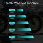 Gotrax F3 Fat Tire Folding E-Bike 2.0 (Navy Blue) Features