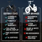 Gotrax F3 Fat Tire Folding E-Bike 2.0 Pros and Cons