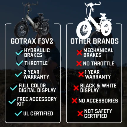 Gotrax F3 Fat Tire Folding E-Bike 2.0 Pros and Cons
