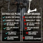 Gotrax G3 Plus Pros and Cons