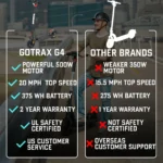 Gotrax G4 Electric Scooter for Adults Pros and Cons