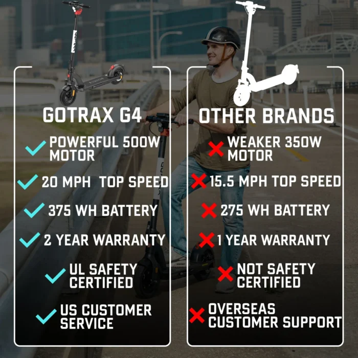Gotrax G4 Electric Scooter for Adults Pros and Cons