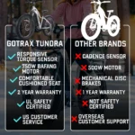 Gotrax Tundra Pros and Cons