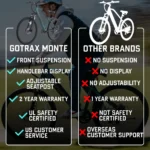 Monte Electric Bike Pros and Cons
