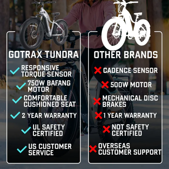 Gotrax Tundra Fat Tire Electric Bike - Image 4