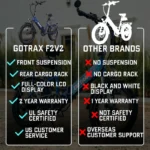 Gotrax F2 Foldable Electric Bike 2.0 - Image 9